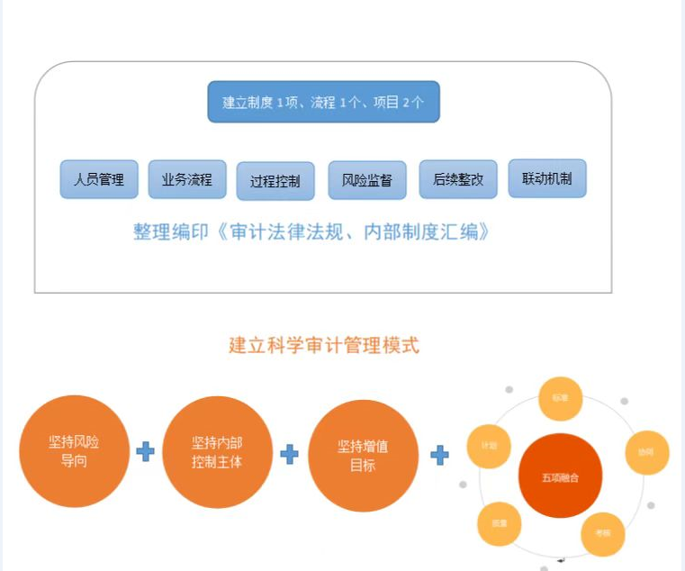 金属科技公司：提技能  建机制  强保障 内部审计助力企业基础管理再提升