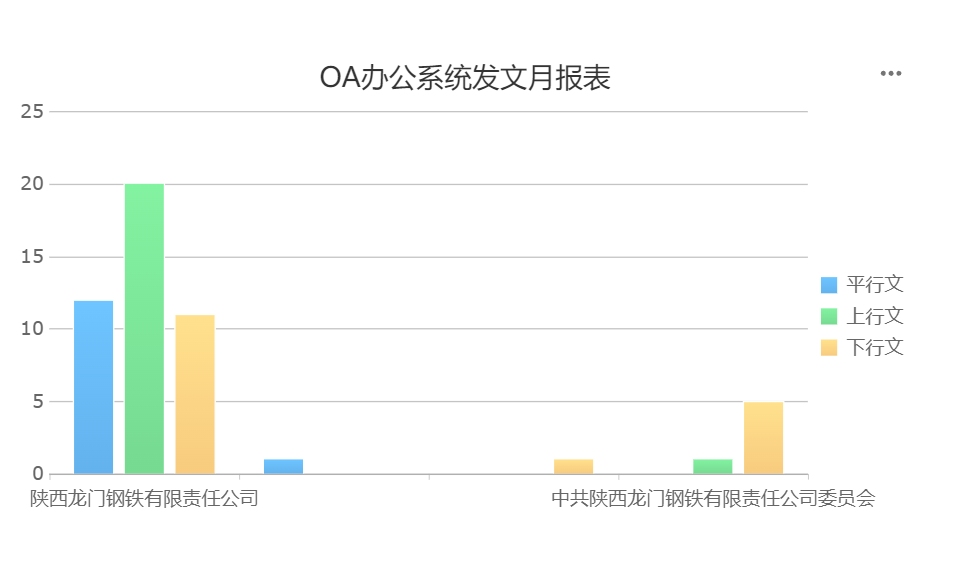 抓实三大举措 为基层减负增效