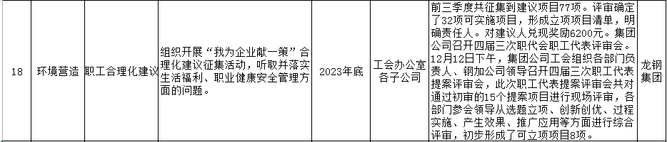 陕钢集团2023年十项实事工作清单公示