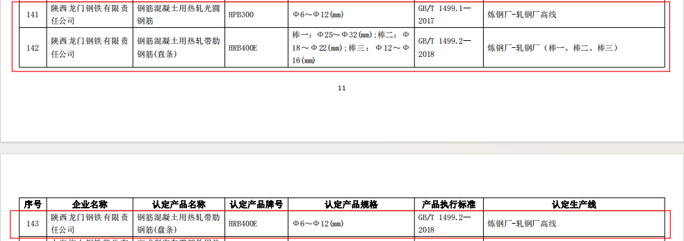 龙钢公司3项产品荣膺“金杯优质产品”