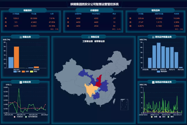 西安分公司智慧运营管控系统正式上线